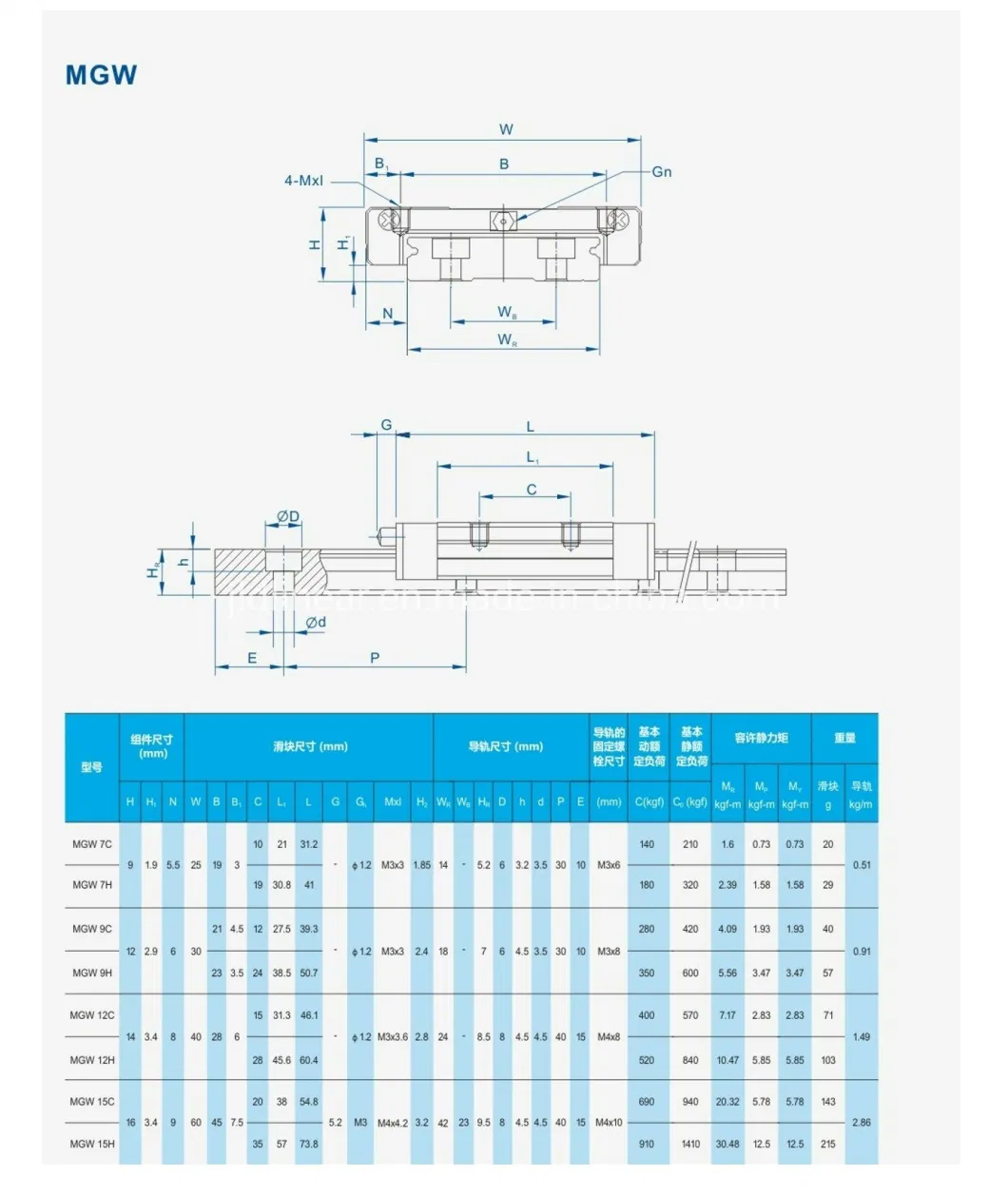 China Bearing Factory Stainless Steel 5mm 7mm 9mm 12mm 15mm Miniature Linear Guide and Mini Linear Slide Bearing Mgn5c Mgn7c/H Mgn9c/H Mgn12c/H Mgn15c/H