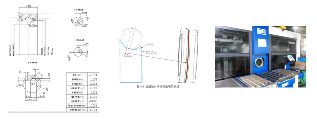 High Speed Ceramic/Steel Ball Bearings (Deep groove ball bearing) for Three-in-One Drive System (EV motor\gearbox\controller) of New Energy Vehicles